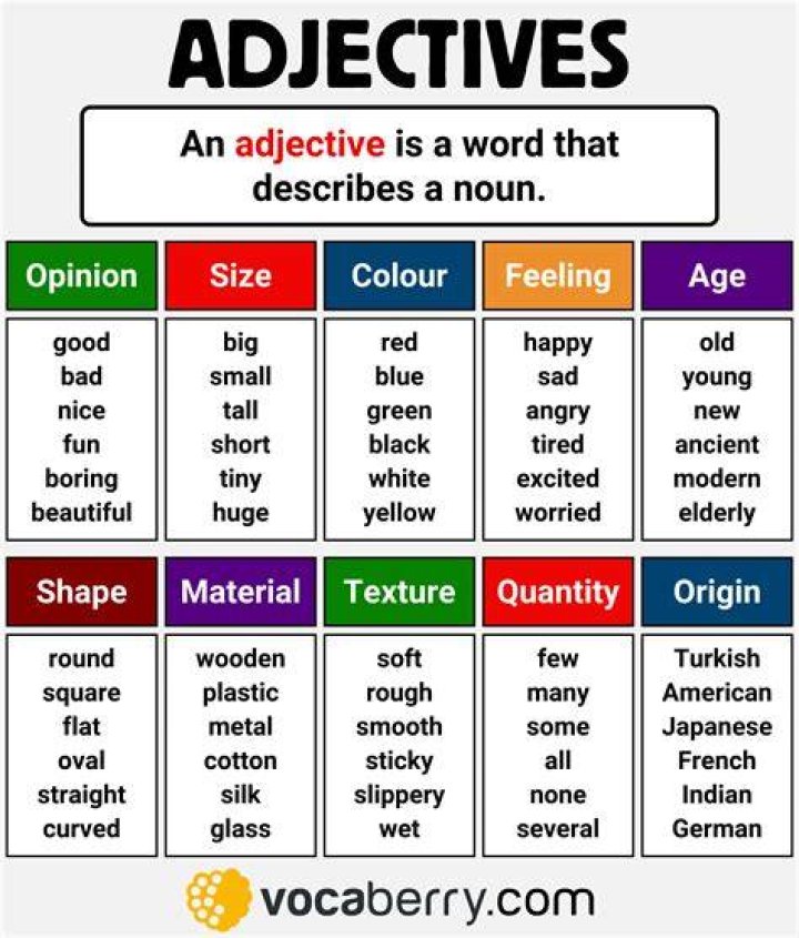 Can trendy be an adjective?