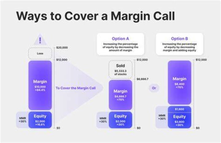 Does margin call affect credit score?