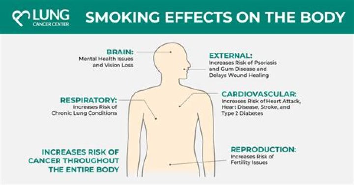 Does MONQ affect your lungs?