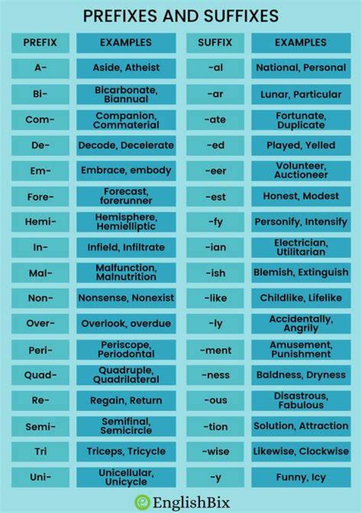 Does precocious have a prefix?