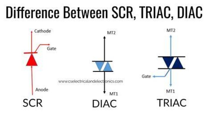 How do triacs fail?