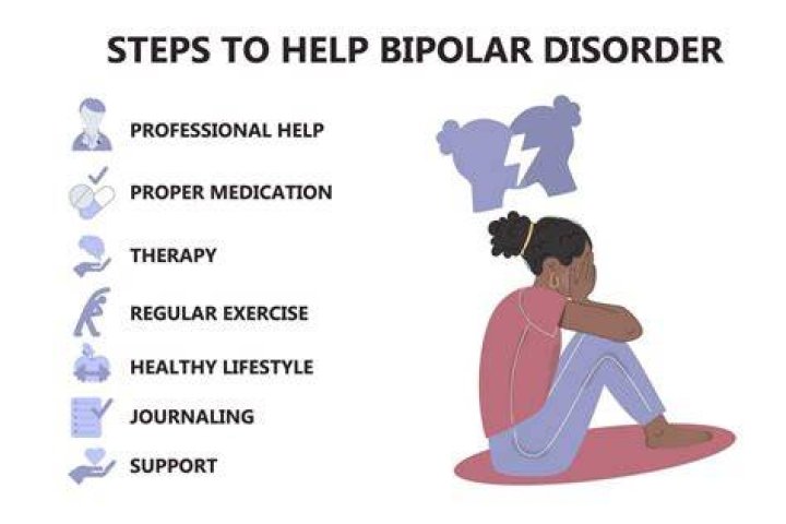 How to deal with bipolar?