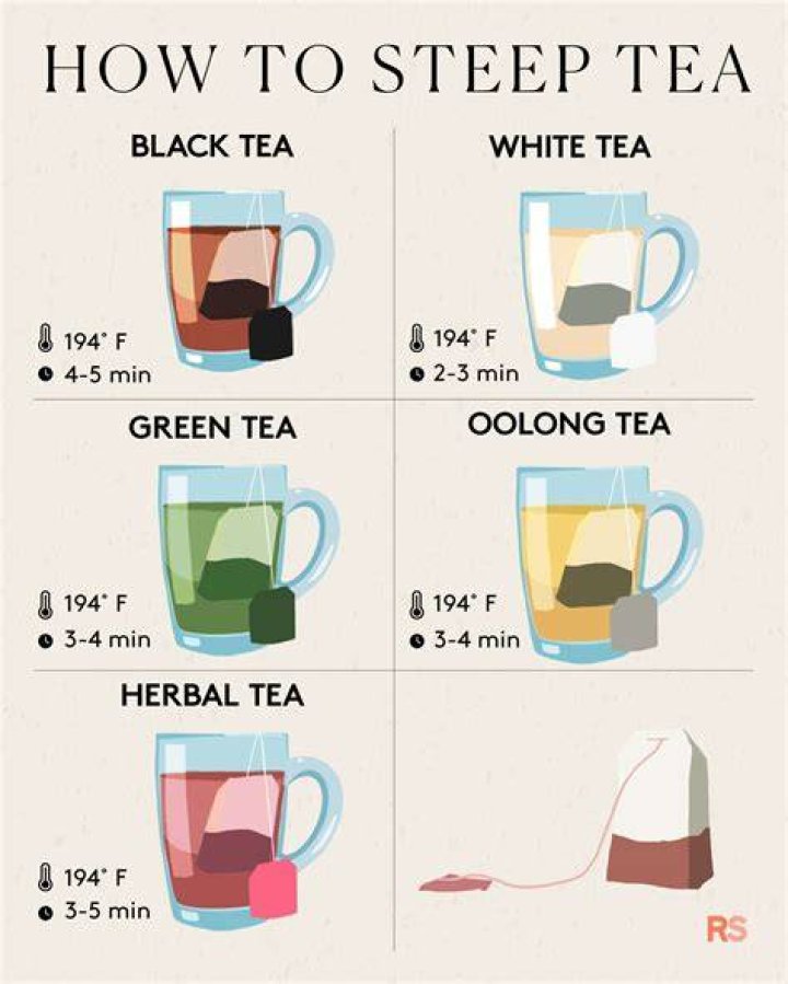 Is steeped tea healthy?