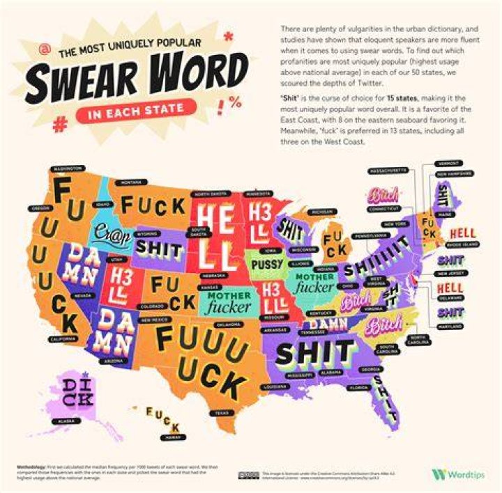 Is there such a word as lengthways?