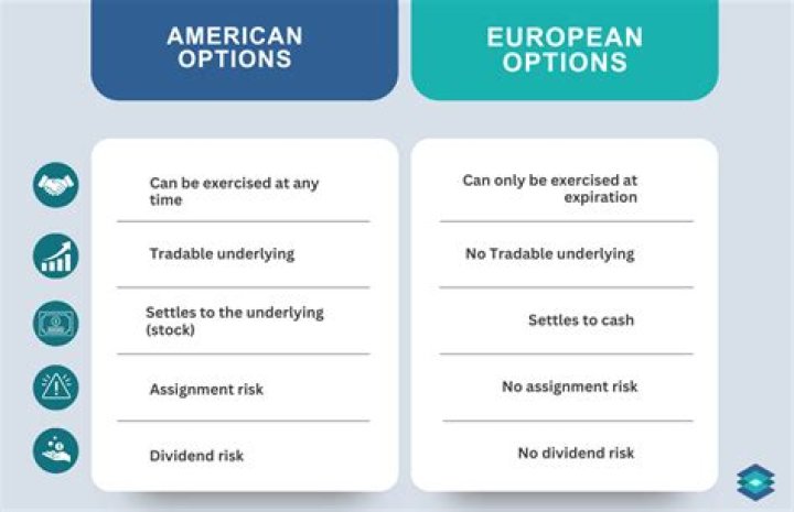 Should american options be exercised early?