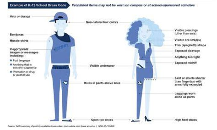 Should dress codes be in school?