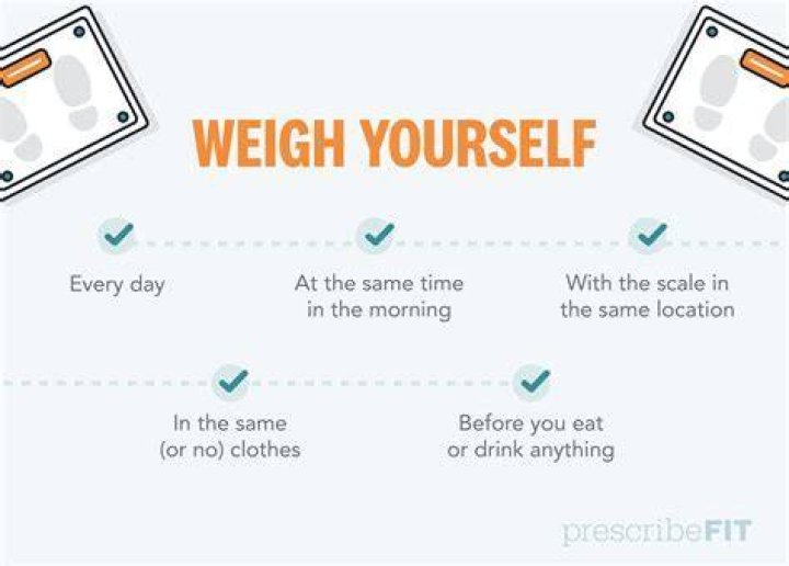 Should i weigh myself every day?