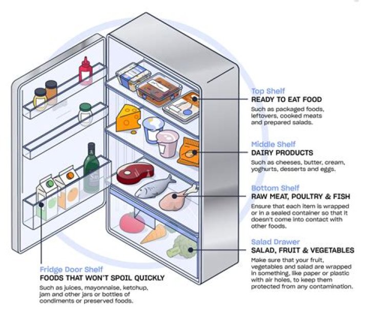 Should lurpak be kept in the fridge?