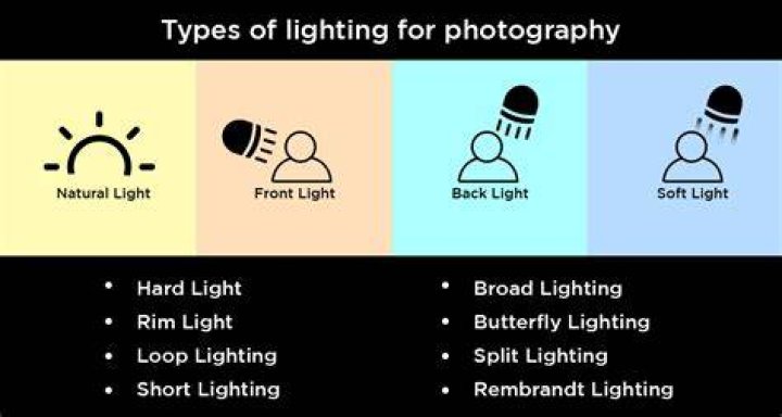 What does lighting mean?