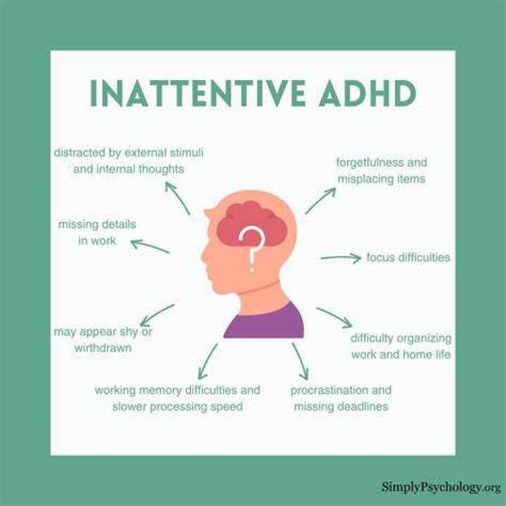 What does predominantly inattentive mean?