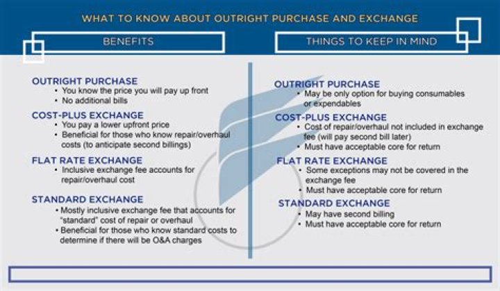 What is fx outright?