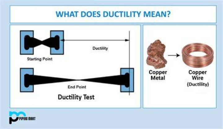 What is meant by justifiability?