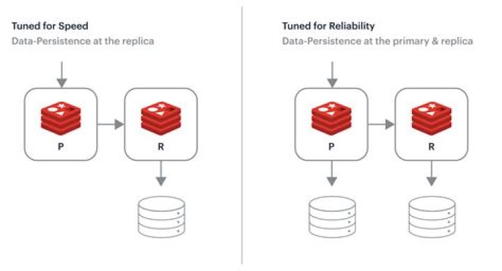 What is Redis prefix?