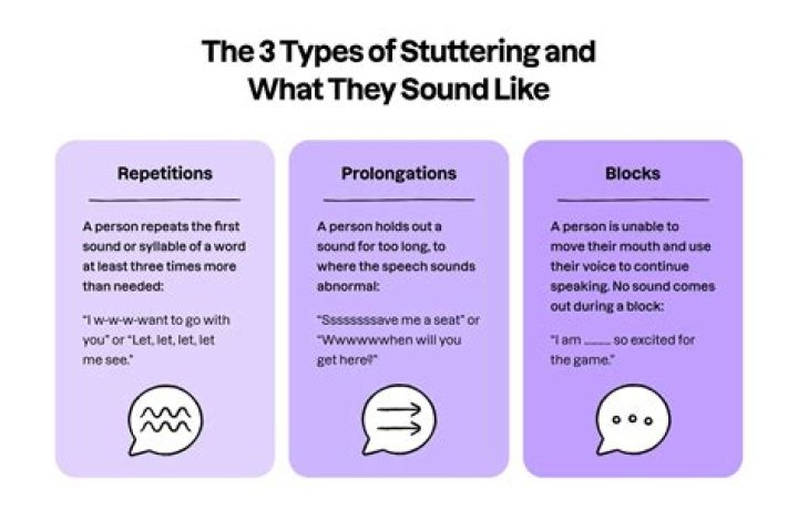 When stuttering is a problem?