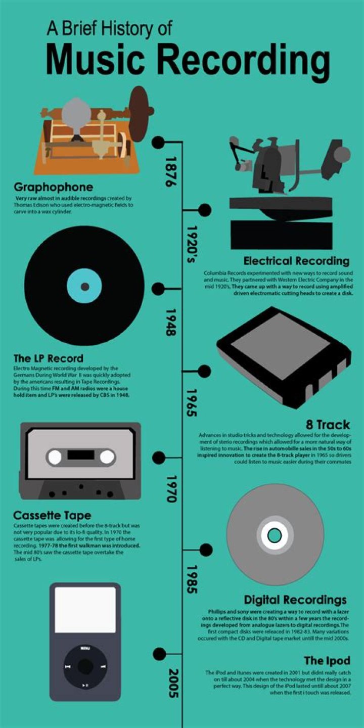 When was music made?