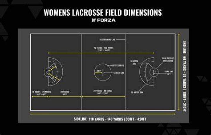 Where is epoch lacrosse located?