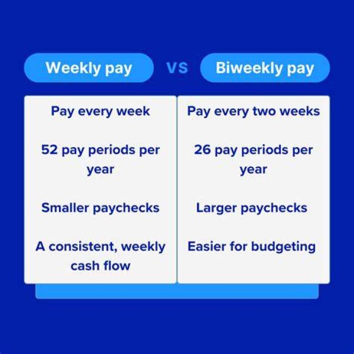 Which is better biweekly or weekly pay?